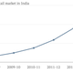 Image for article titled Indian e-retailers are so scared of Amazon that they’re all joining forces